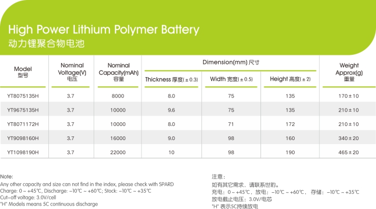 鋰聚合物電芯應用及優(yōu)勢,世豹新能源,鋰電池廠家,專業(yè)定制鋰電池